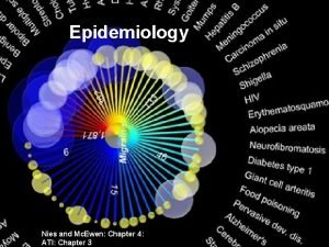 Epidemiology Nies and Mc Ewen Chapter 4 ATI