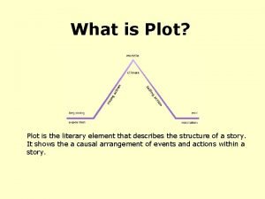 Plot literary elements Plot literary elements