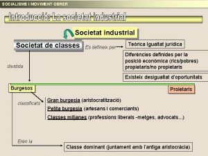SOCIALISME I MOVIMENT OBRER Societat industrial Societat de
