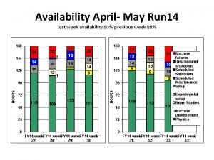 Availability April May Run 14 last week availability