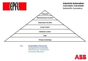 Industrial automation levels