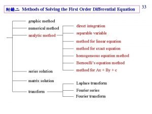 First order linear equation