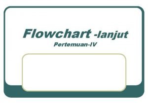 Flowchart menentukan bilangan positif dan negatif