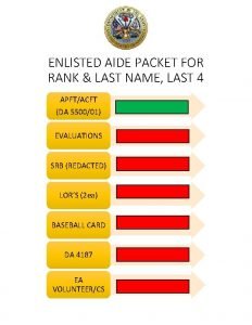 ENLISTED AIDE PACKET FOR RANK LAST NAME LAST