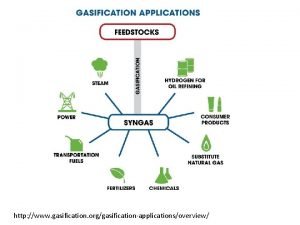 http www gasification orggasificationapplicationsoverview Podstawowe moliwoci otrzymywania gazu