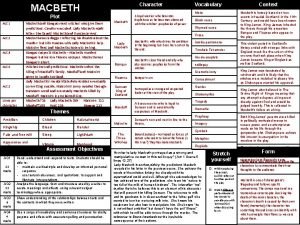 Character MACBETH Plot Act 1 Act 2 Act