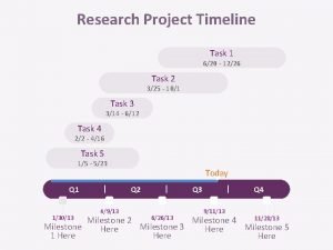 Research project timeline