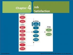 Job satisfaction theory