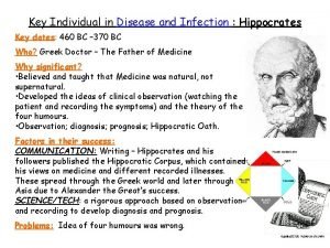 Key Individual in Disease and Infection Hippocrates Key