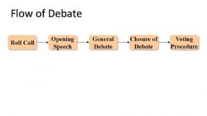 Flow of a debate