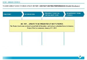 Dealerweb telkom