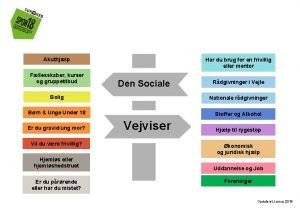 Akuthjlp Fllesskaber kurser og gruppetilbud Har du brug