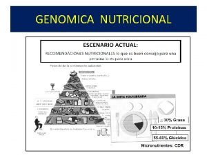 GENOMICA NUTRICIONAL Dieta personalizada GENOMICA NUTRICIONAL La informacin