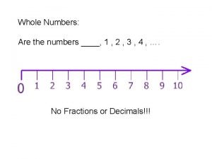 Whole numbers are _____ integers