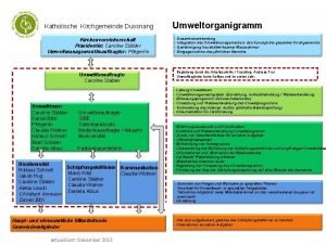 Katholische Kirchgemeinde Dussnang Kirchenvorsteherschaft Prsidentin Caroline Stbler Umweltmanagementbeauftragter