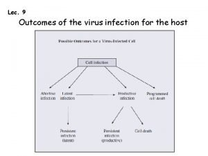 Virus infection