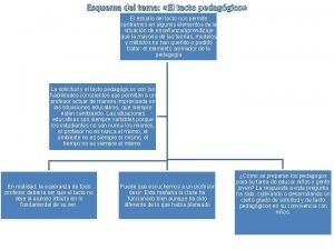 Esquema del tema El tacto pedaggico El estudio