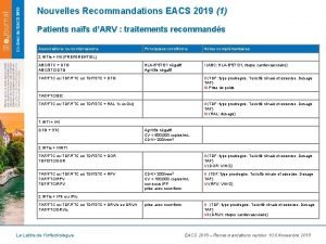 Nouvelles Recommandations EACS 2019 1 Patients nafs dARV