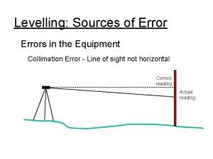 Collimation error in levelling