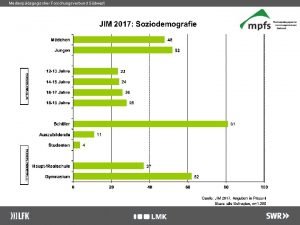 Medienpdagogischer Forschungsverbund Sdwest Medienpdagogischer Forschungsverbund Sdwest Medienpdagogischer Forschungsverbund