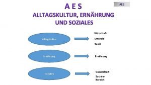 AES Wirtschaft Alltagskultur Umwelt Textil Ernhrung Soziales Ernhrung