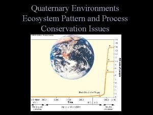Quaternary Environments Ecosystem Pattern and Process Conservation Issues