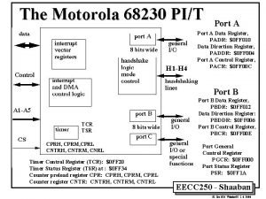 The Motorola 68230 PIT 8 bits wide H