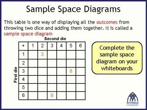 Table sample space