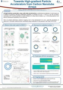 Towards Highgradient Particle Accelerators from Carbon Nanotube Arrays