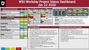 WSU Workday Project Status Dashboard Jan 22 2020