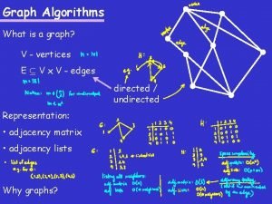 Graph Algorithms What is a graph V vertices Graph Algorithms What is a graph V vertices