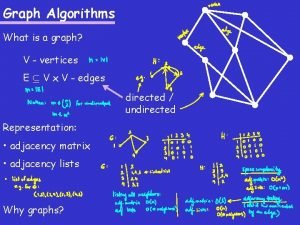 Graph Algorithms What is a graph V vertices