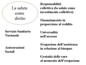 La salute come diritto Servizio Sanitario Nazionale Assicurazioni