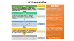 SHTM Grants Workflow STEP 1 Notify Chair via