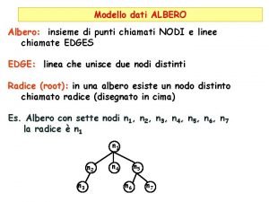 Modello dati ALBERO Albero insieme di punti chiamati