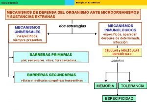 Biologa 2 Bachillerato INMUNOLOGA MECANISMOS DE DEFENSA DEL