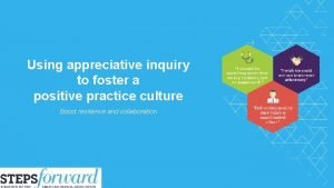 Using appreciative inquiry to foster a positive practice