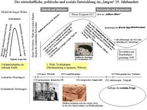 Die wirtschaftliche politische und soziale Entwicklung im langen