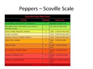 Jigsaw pepper scoville units