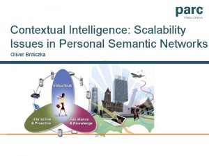 Contextual intelligence definition