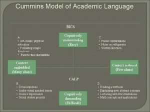 Cummins Model of Academic Language BICS A Art