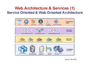 Service oriented web application