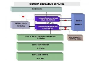 Niveles de concreción curricular