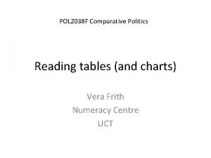 POL 2038 F Comparative Politics Reading tables and