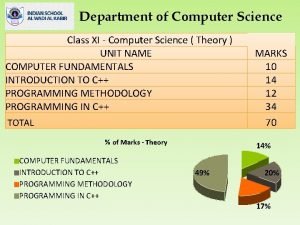 Department of Computer Science Class XI Computer Science Department of Computer Science Class XI Computer Science