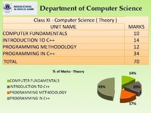 Department of Computer Science Class XI Computer Science