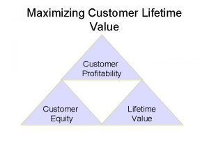 Maximizing Customer Lifetime Value Customer Profitability Customer Equity