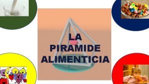 LA PIRAMIDE ALIMENTICIA LA PIRAMIDE ALIMENTICIA ESCALON 1