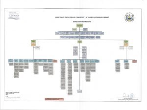 Despacho Ministerio de Obras Pblicas Transporte Vivienda y