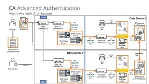 Advanced authentication definition